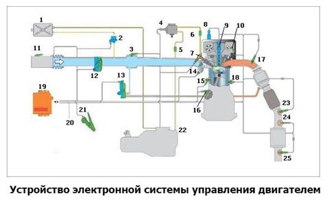 Шаг 2. Отключение электронной системы управления двигателем