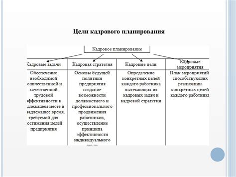 Шаг 2. Планирование и разработка курсов