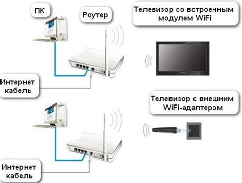Шаг 2. Подключение телевизора к интернету