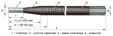 Шаг 3: Выбор типа материала