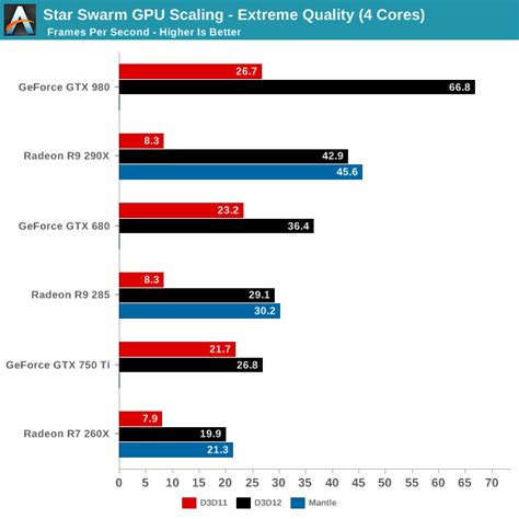 Шаг 3: Выбор DirectX 12 в настройках графики