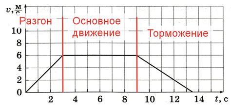 Шаг 3: Основные настройки
