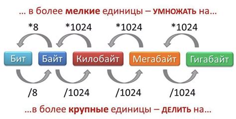 Шаг 3: Перевод полуавтомата в рабочий режим
