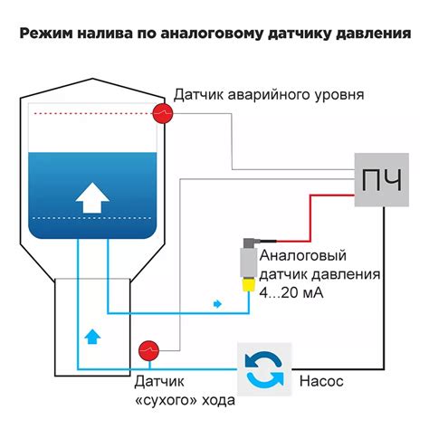 Шаг 3. Настройка PID-регулятора