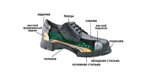 Шаг 4: Добавьте детали одежды и обуви