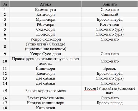 Шаг 4: Изучение секретных локаций