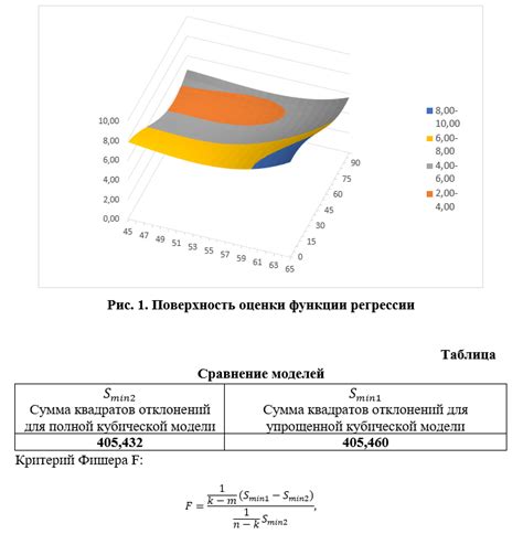 Шаг 4: Оптимизация процесса сжигания