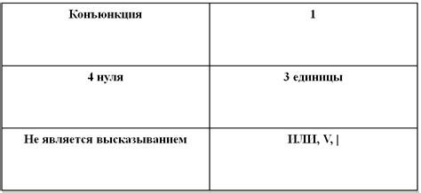 Шаг 4. Задание запрещенных зон