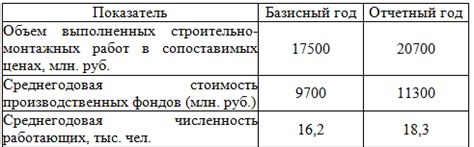 Шаг 4. Изменение отчетного года