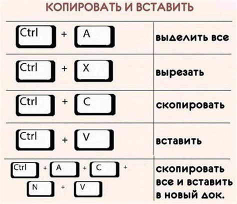 Шаг 5: Персонализируйте клавишные сочетания
