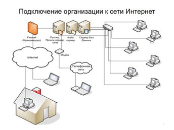 Шаг 5: Подключение к сети Интернет