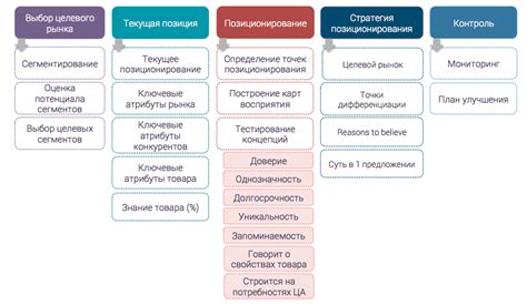 Шаг 5: Позиционирование предмета в студии
