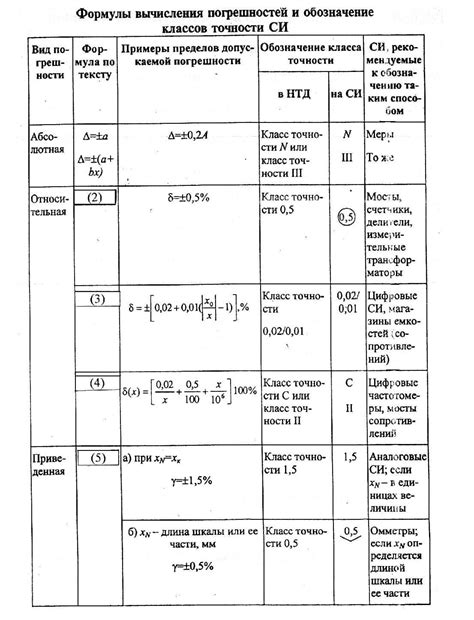 Шаг 5: Проверка точности измерений и проведение корректировки