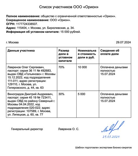 Шаг 5: Проверьте список участников региона