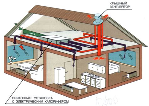 Шаг 5: Соединение вытяжки с вентиляционной системой