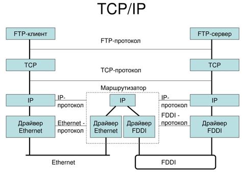 Шаг 6: Выберите протокол TCP/UDP