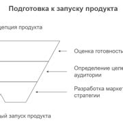 Шаг 6: Подготовка к запуску