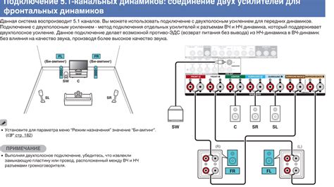 Шаг 6: Подключение к ресиверу к источнику питания