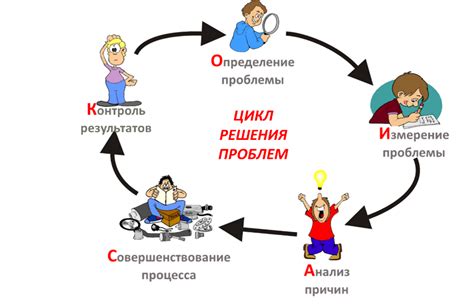 Шаг 6: Решение проблем