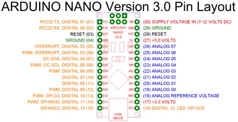 Шаг 7. Проверка успешности очистки eeprom на Arduino Nano