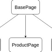 Шаг 8: Запуск тестирования с помощью pgbench