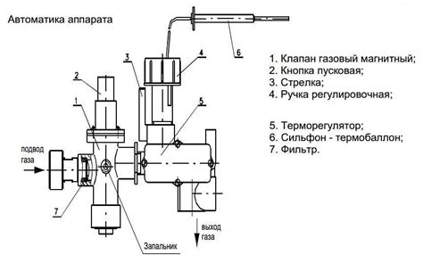 Шаг 9: Проверьте работу котла и убедитесь в его нормальной функциональности