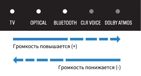 Шум во время воспроизведения аудио
