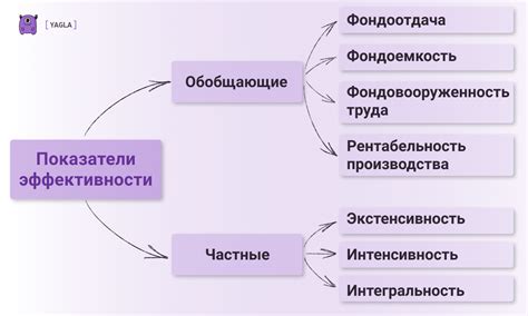 Экономическая эффективность бризера