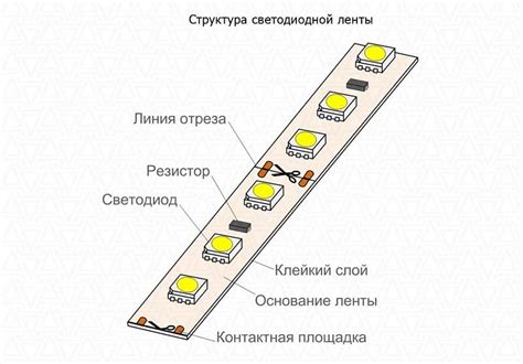 Экономичность и долговечность светодиодной ленты