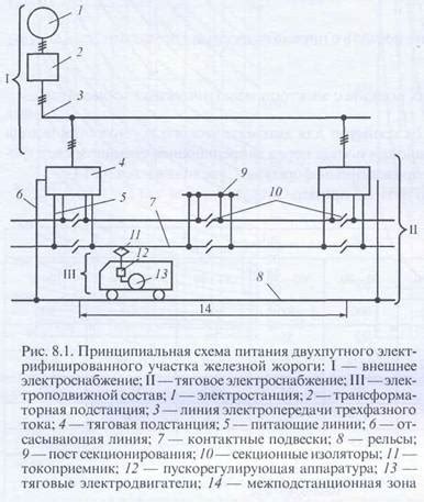 Электротяговая система