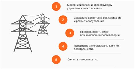 Энергосберегающие функции для оптимизации расхода электроэнергии