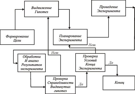 Этапы моделирования и сборки ротонды