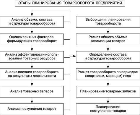 Этапы процесса открытия сейфа