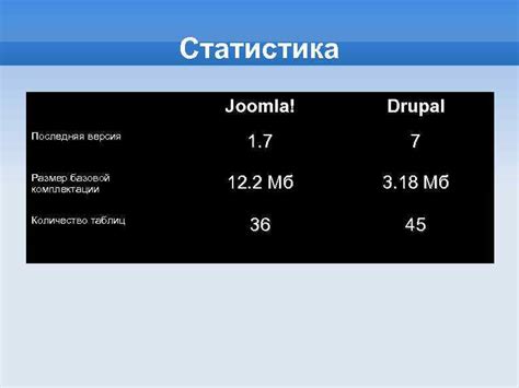 Этапы создания кода
