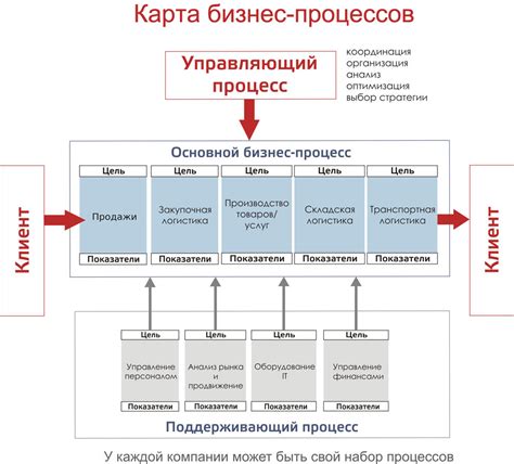 Эффективные методы обеспечения ресурсами для чаровальни