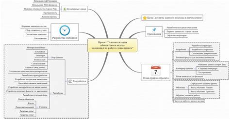 Эффективные стратегии работы абонентского отдела