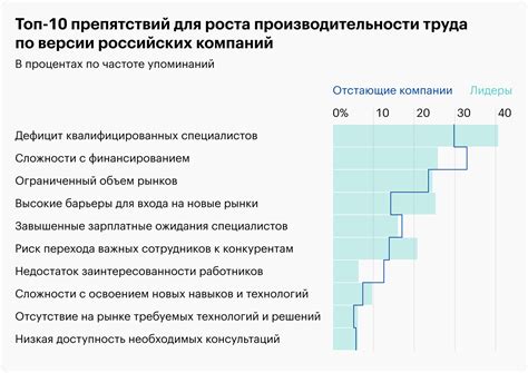 Эффекты изменения масштаба на производительность