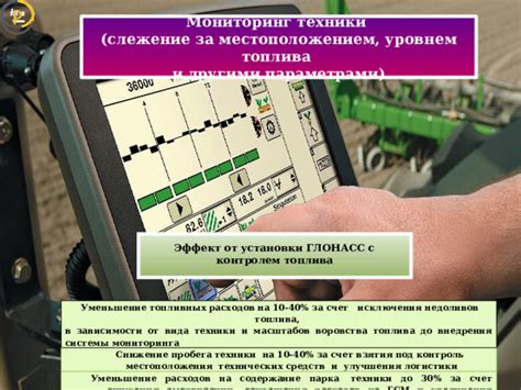 Эффект амортизации