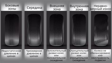 Эффект сход-развала на равномерность износа шин