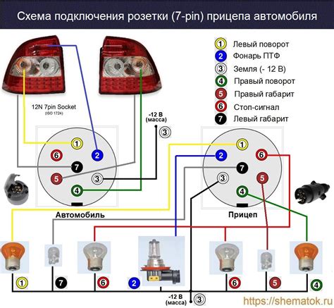 а) Поиск розетки в автомобиле
