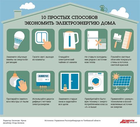  Заслонка и экономия энергии 