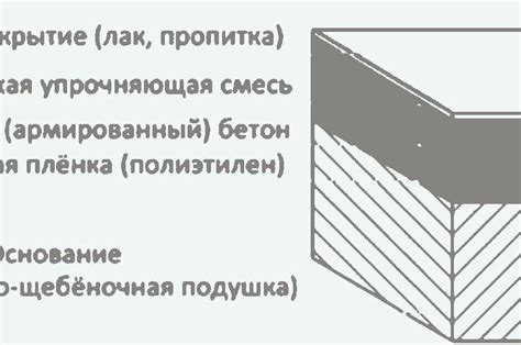  Нанесение второго слоя 