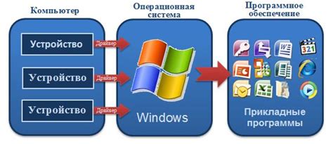 3. Использование специализированного программного обеспечения: