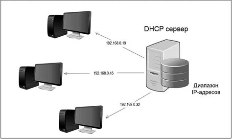 DHCP-сервер и PXE
