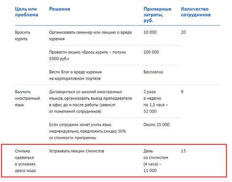 FAQ о коде СВР организации