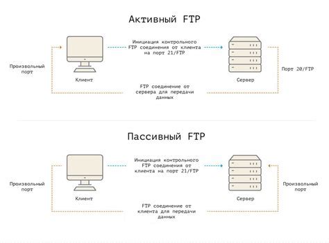 FTP: основы и принцип работы