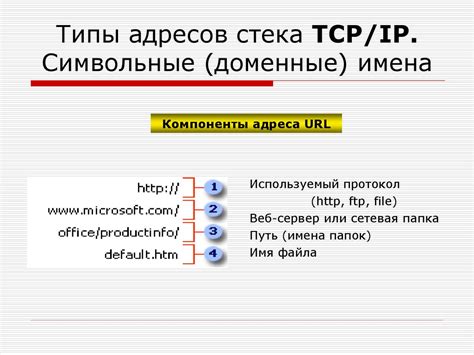 IP-адреса и доменные имена