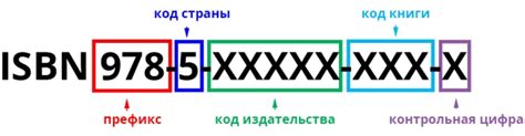 ISBN как идентификатор книги